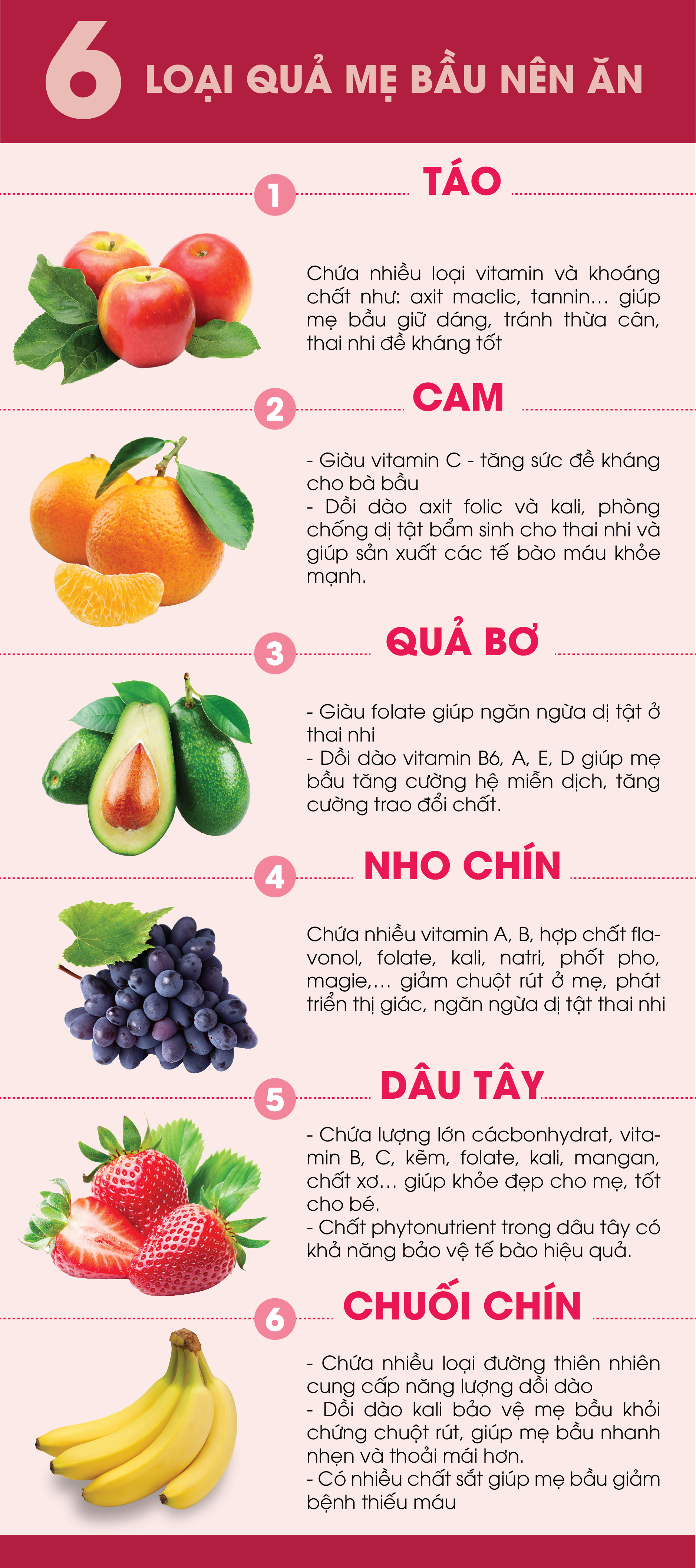 6 loại hoa quả phụ nữ mang thai nên ăn hàng ngày